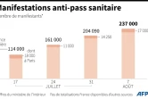 Manifestation anti-pass sanitaire
