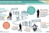 TDF 2018 : la sécurité sur le Tour