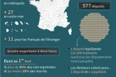 Législatives, mode de scrutin