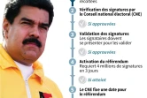 Les étapes pour une révocation de Maduro