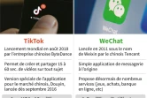 Réseaux sociaux chinois