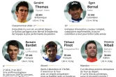 Les favoris du Tour du France