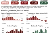 Le coronavirus en France