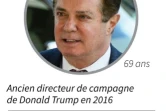 Paul Manafort