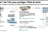 L'article 7 de l'UE, pour protéger l'Etat de droit