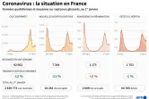Coronavirus : la situation en France