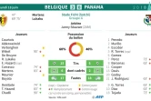 Feuille de match et statistiques du match Belgique - Panama 