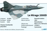Le Mirage 2000D