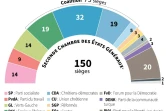 Le Parlement néerlandais