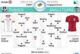 Compositions probables des équipes de Tunisie et d'Angleterre