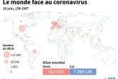 Nombre de morts liés au coronavirus officiellement annoncés par pays, au 10 juin à 19h GMT