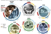 Les dominations en Ligue 1 par décennie
