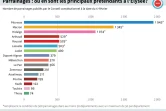 Parrainages : où en sont les principaux candidats