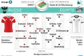 Mondial - Groupe A - Russie-Egypte
