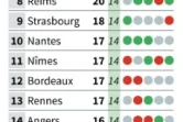L1 classement 