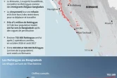 L'exode des Rohingyas