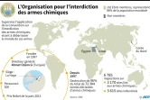 L'Organisation pour l'interdiction des armes chimiques 