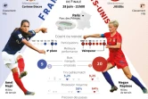 France - Etats-Unis