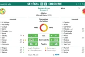 Feuille de match et statistiques du match Sénégal - Colombie 
