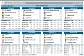 Ligue des Champions