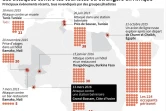 Localisation des principales attaques récentes visant des touristes ou étrangers en Afrique.