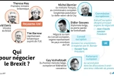Qui pour négocier le Brexit? 