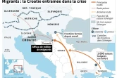 Carte de localisation des routes de migration vers la Croatie, nouveau point d'entrée des migrants 