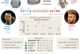 C1: Naples-PSG