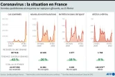 Coronavirus : la situation en France