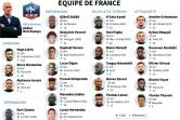 Equipe de France : Ligue des nations