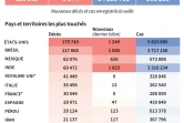 Bilan mondial de la pandémie de nouveau coronavirus, au 27 août à 11h00 GMT