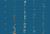 Les otages à Gaza