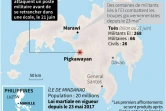 L'armée philippine attaquée