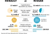 Comparaison Renault et Nissan