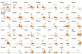 Coronavirus en Europe : évolution du nombre de décès rapporté à la population