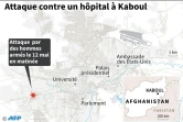 Attaque contre un hôpital à Kaboul
