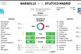 Europa league : Marseille-Atlético Madrid