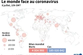 Le monde face au coronavirus