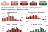 Le coronavirus en France, au 14 avril