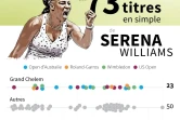 Les 73 titres de Serena Williams en simple
