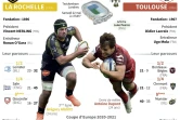 Coupe d'Europe de rugby 2020-2021