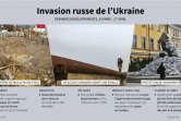 Invasion russe de l'Ukraine