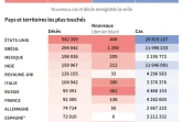 Covid-19 : bilan mondial