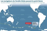 Les navigateurs du Vendée Globe passent le point Nemo