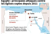 Egypte : principales attaques contre les églises coptes depuis 2011