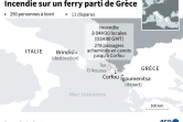Incendie sur un ferry parti de Grèce