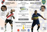 Présentation de la finale retour de la Copa Libertadores 2018 entre River Plate et Boca Juniors dimanche à Madrid