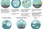 Accord sur le climat : les points clés