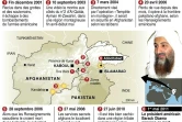 Ben Laden, dix ans de traque