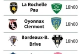 Top 14 : 11ème journée